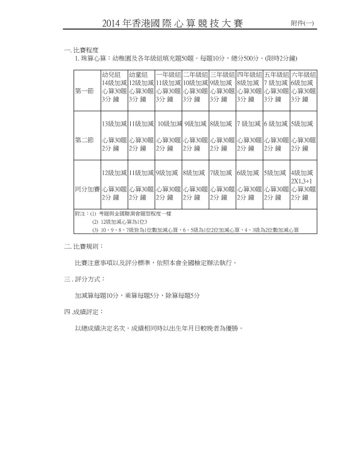 國際心算暨數學比賽_appendix