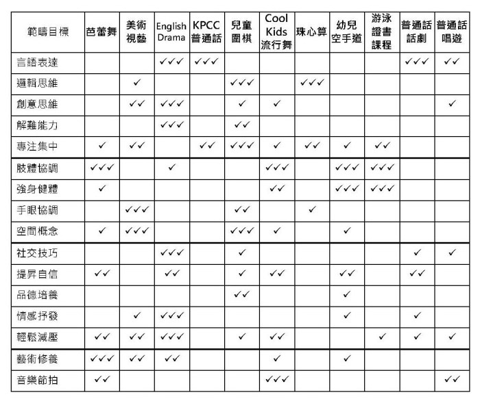 1415選擇興趣班chat